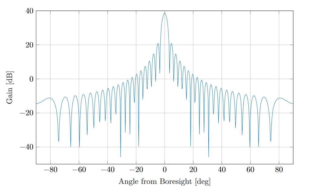 _images/circular-antenna-pattern.png