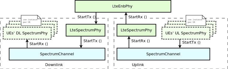 _images/lte-enb-phy.png