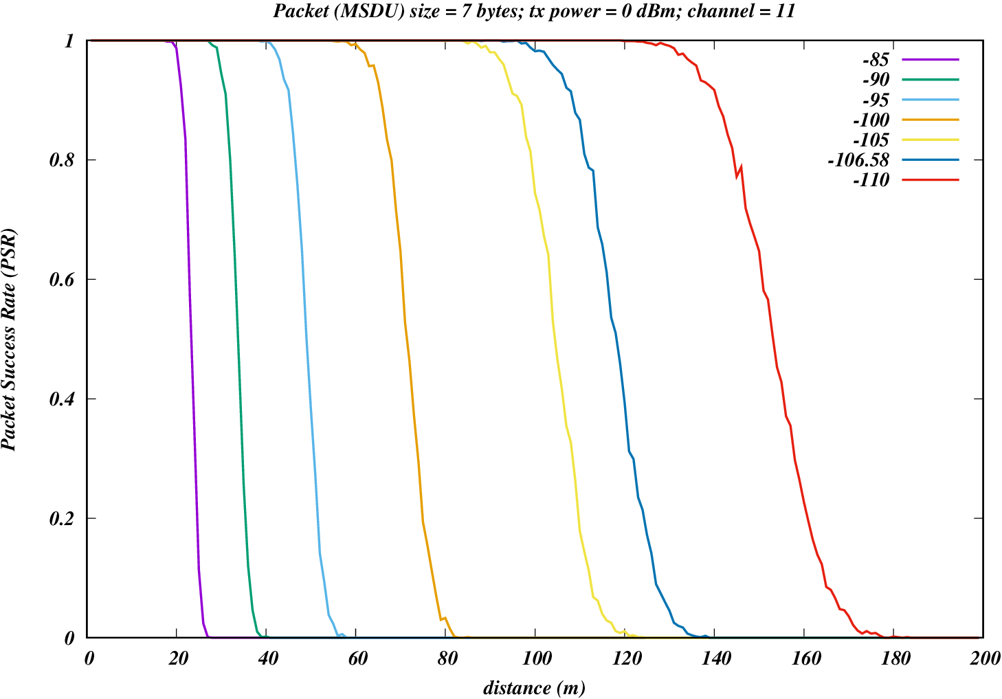 _images/802-15-4-psr-distance.png